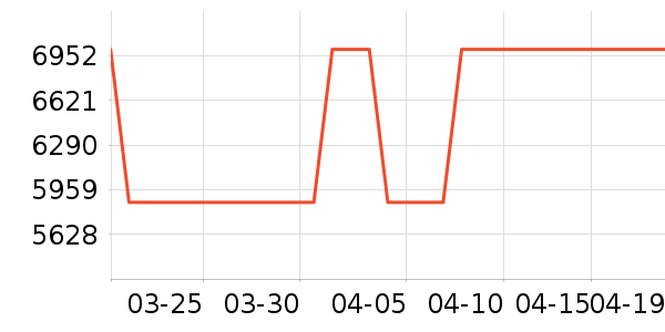 Ľ˼������ʷ�۸�