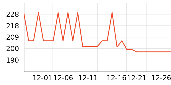 ����ϴ�·���ʷ�۸�