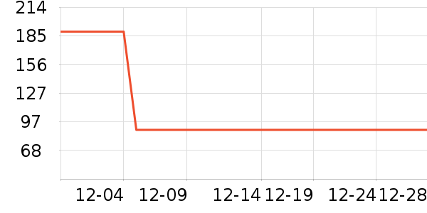 ѼѼŮʽ���޷���ʷ�۸�