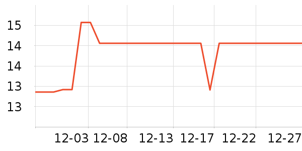 �����˳��������ʷ�۸�