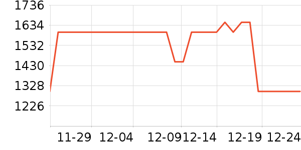 ��Ϊ�����ֱ���ʷ�۸�