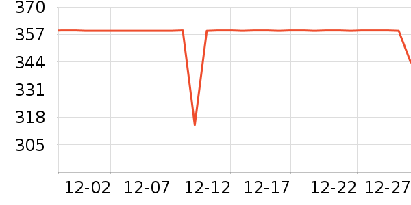 ˹����Ůʿ��Ь��ʷ�۸�