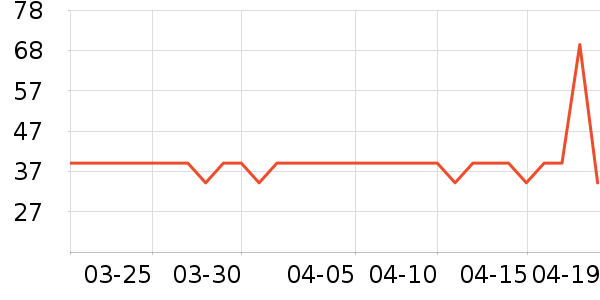 ���ȸ߶�����ʿ���а���ʷ�۸�