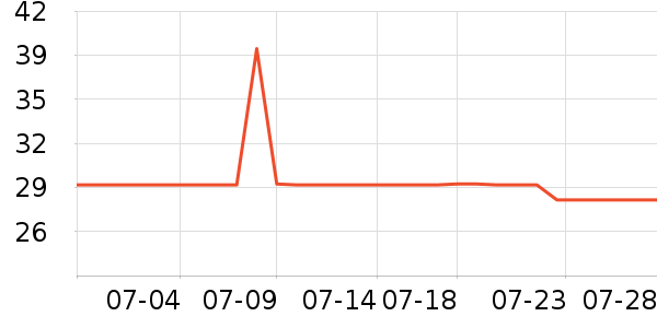 ��˼ŵ������Ʒ��ʷ�۸�