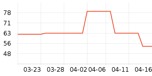 �ֿ��決�þ���ʷ�۸�