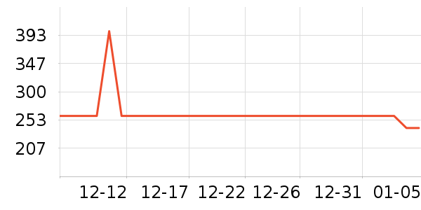 ��Ե�׾���ʷ�۸�