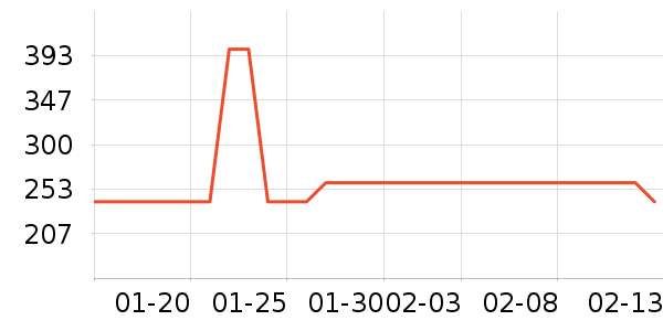 ��Ե�׾���ʷ�۸�