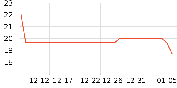 ë��/������ʷ�۸�