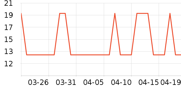 �Ź�������ʷ�۸�