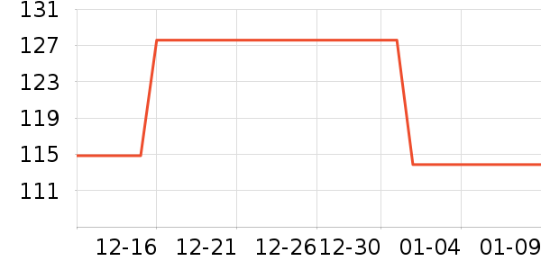 4711��ˮ��ʷ�۸�