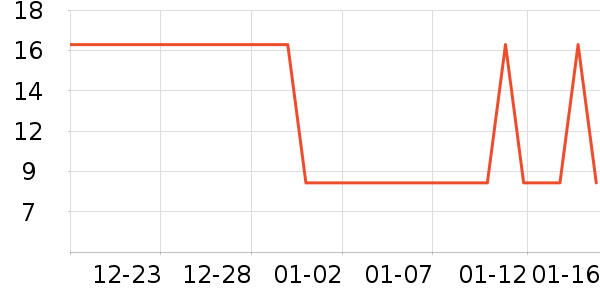 �Ź�������ʷ�۸�