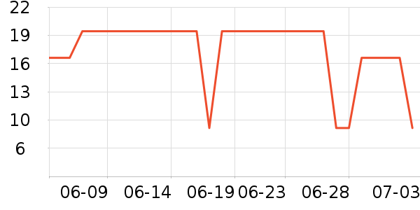 һ������/�̲�/������ʷ�۸�