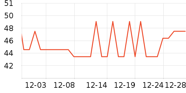 �ำ���Ӫ��������ʷ�۸�