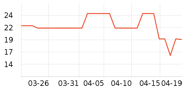 ��ʿ��������ʷ�۸�