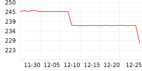 A FEW GOOD KIDS������ʷ�۸�