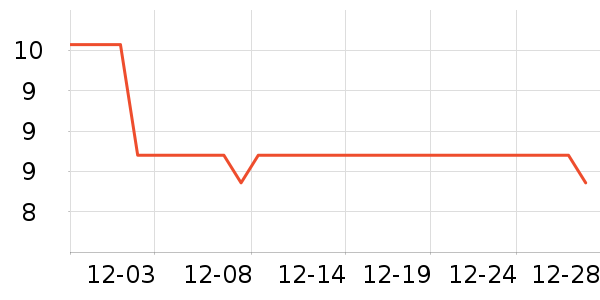 ��������������ʷ�۸�