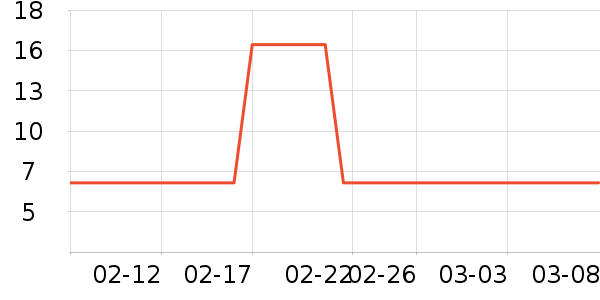 �������/������ʷ�۸�