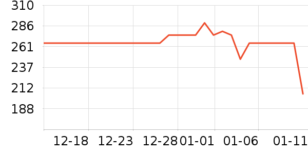 ���ĵ緹����ʷ�۸�