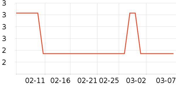 �ֶ�������ʷ�۸�