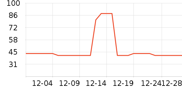 �����ֶ�������ʷ�۸�