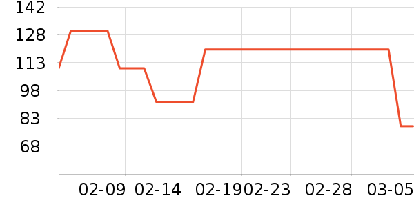 ��ŵ��������ʷ�۸�