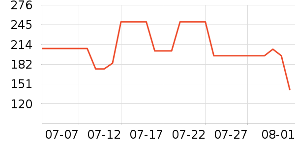 ���ϴ�˹�˶�����ʷ�۸�