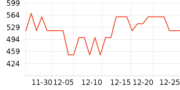 ��ʾ����ʷ�۸�