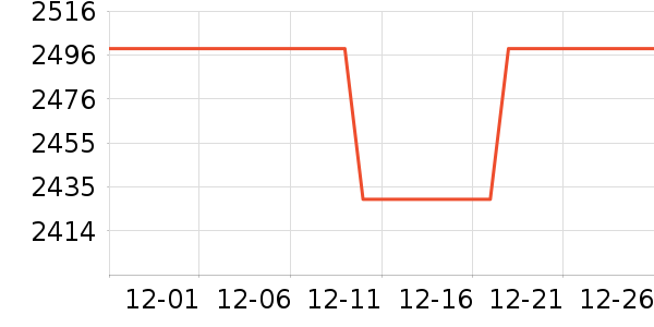 ����ϴ�»���ʷ�۸�