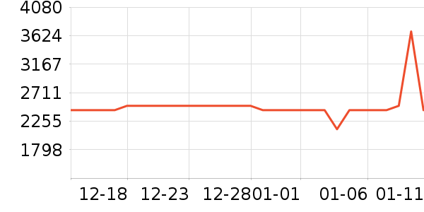 ����ϴ�»���ʷ�۸�