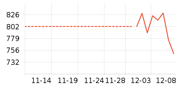 ��������������ʷ�۸�