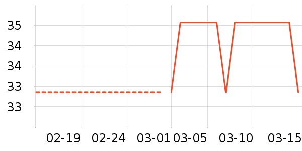 �˶�ë����ʷ�۸�