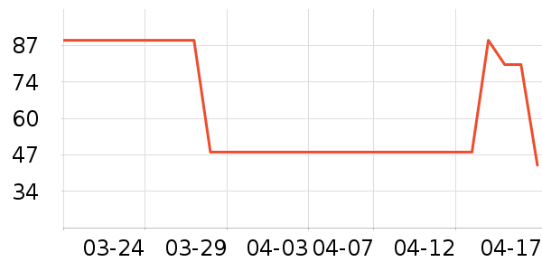 ������ά����/������/����п����ʷ�۸�