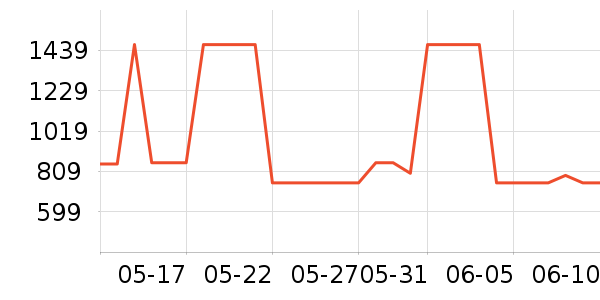 ���������п���ʷ�۸�