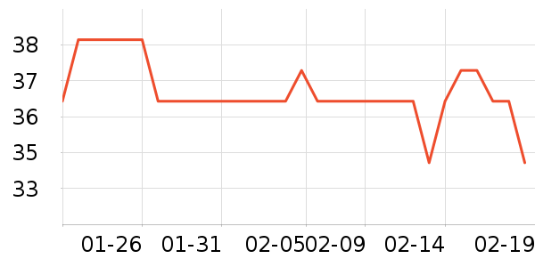 Daisy dreamʱ�н�ָ/������ʷ�۸�