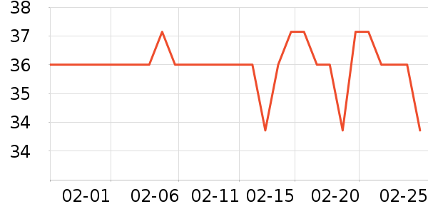 Daisy dreamʱ�н�ָ/������ʷ�۸�