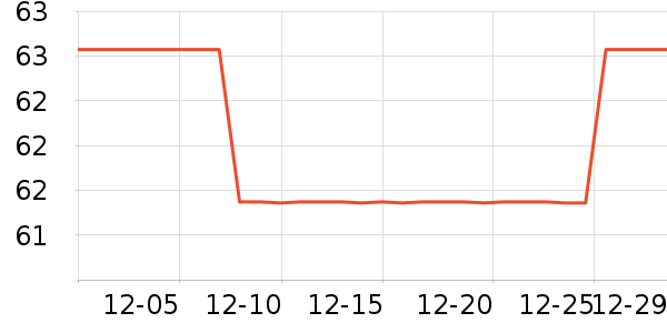 ë����è����ʷ�۸�