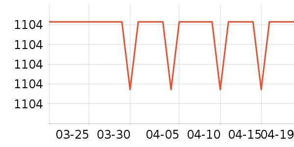 �����ߴ�����Ʒ��ʷ�۸�