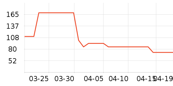 REGENERATE������ʷ�۸�
