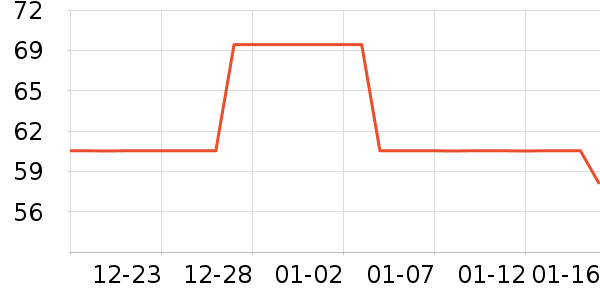 CYMO��ˮ��ʷ�۸�