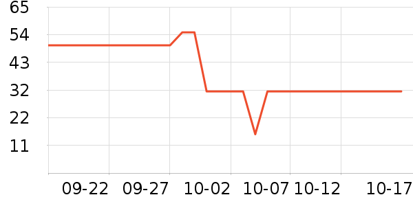 ��ʿ�ȫ������ʷ�۸�