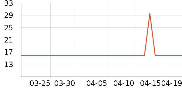 ƷƷ��ײ���ʷ�۸�