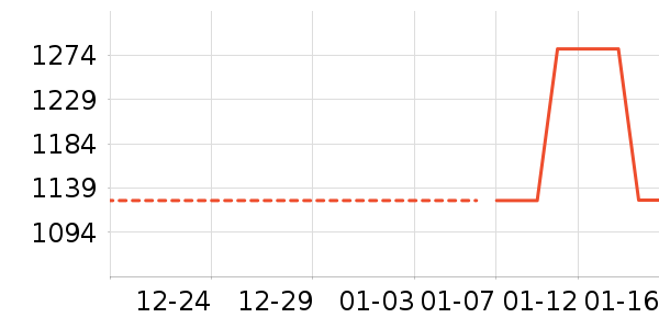 ��Ȯ��������Ů����ʷ�۸�