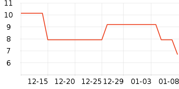 ��Ұʱ�н�ָ/������ʷ�۸�