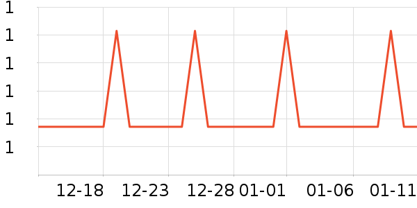 �Ź�������ʷ�۸�