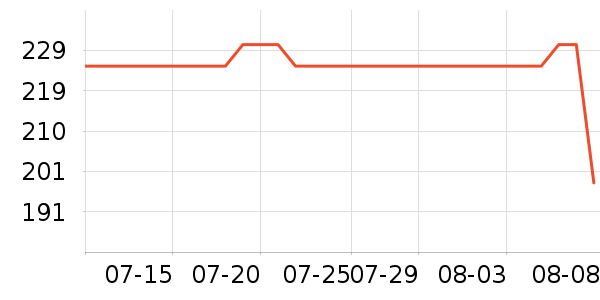 ��һ��ʳ������ʷ�۸�