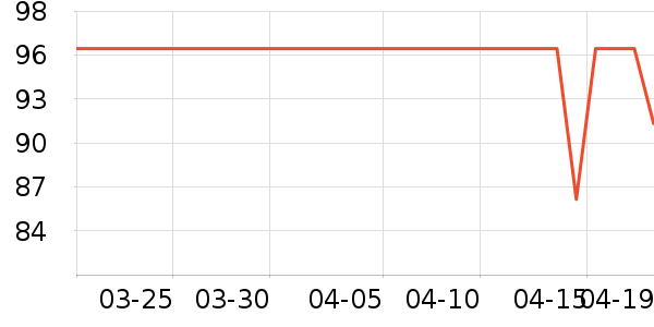 ŷŵʳ������ʷ�۸�