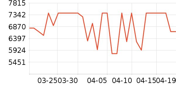 ��ɶ�������ʷ�۸�