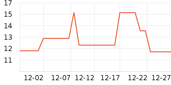 �Ҥ��������С������ʷ�۸�