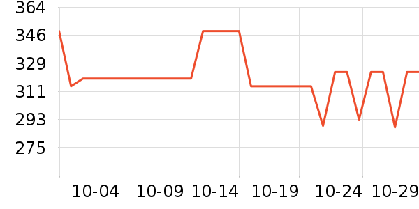 usmile��������ʷ�۸�