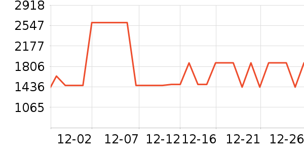 �����г���¼����ʷ�۸�